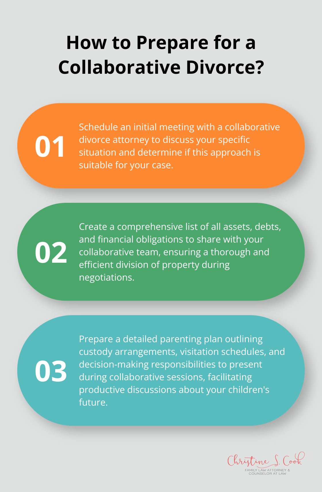 Fact - How to Prepare for a Collaborative Divorce?