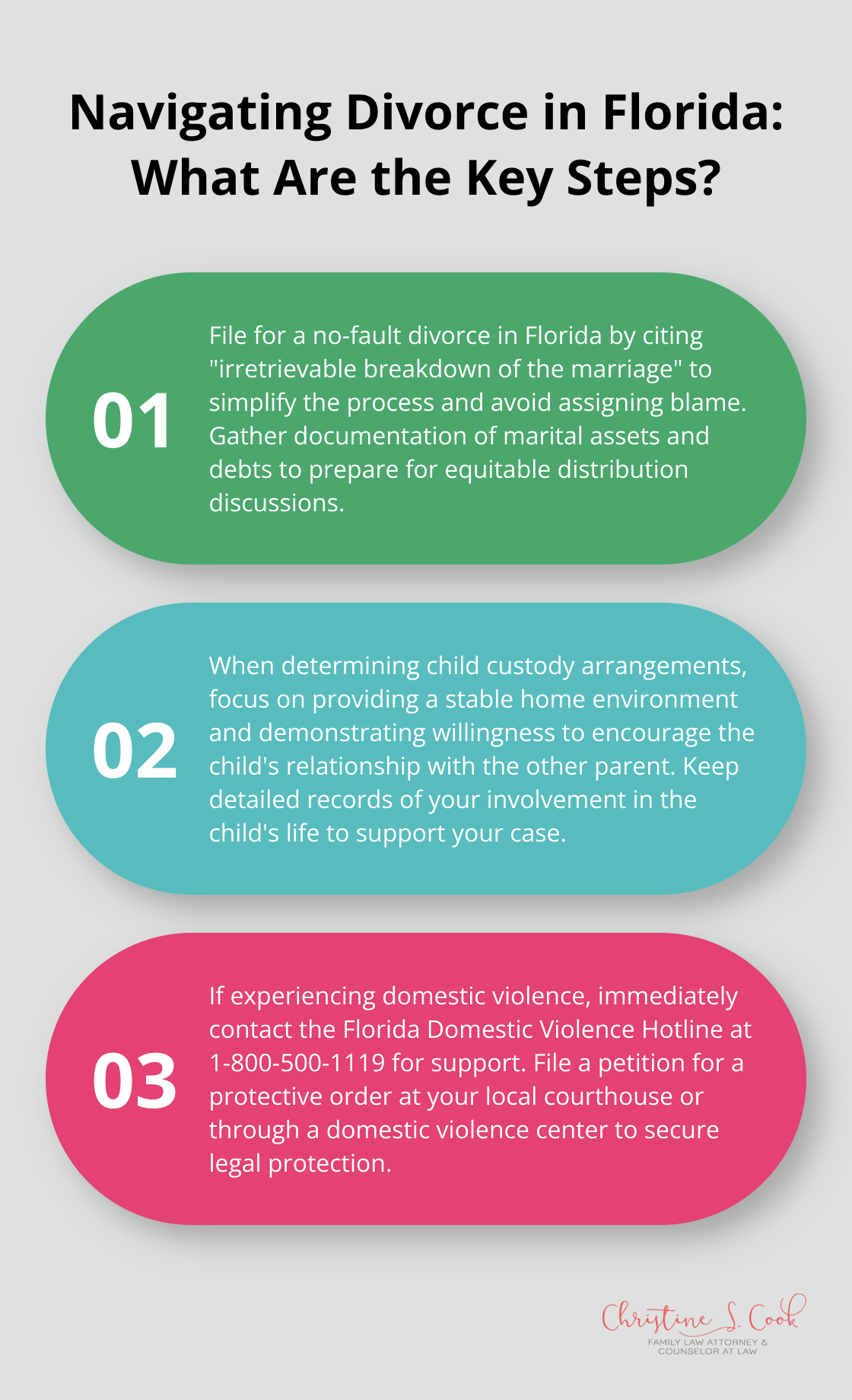 Fact - Navigating Divorce in Florida: What Are the Key Steps?