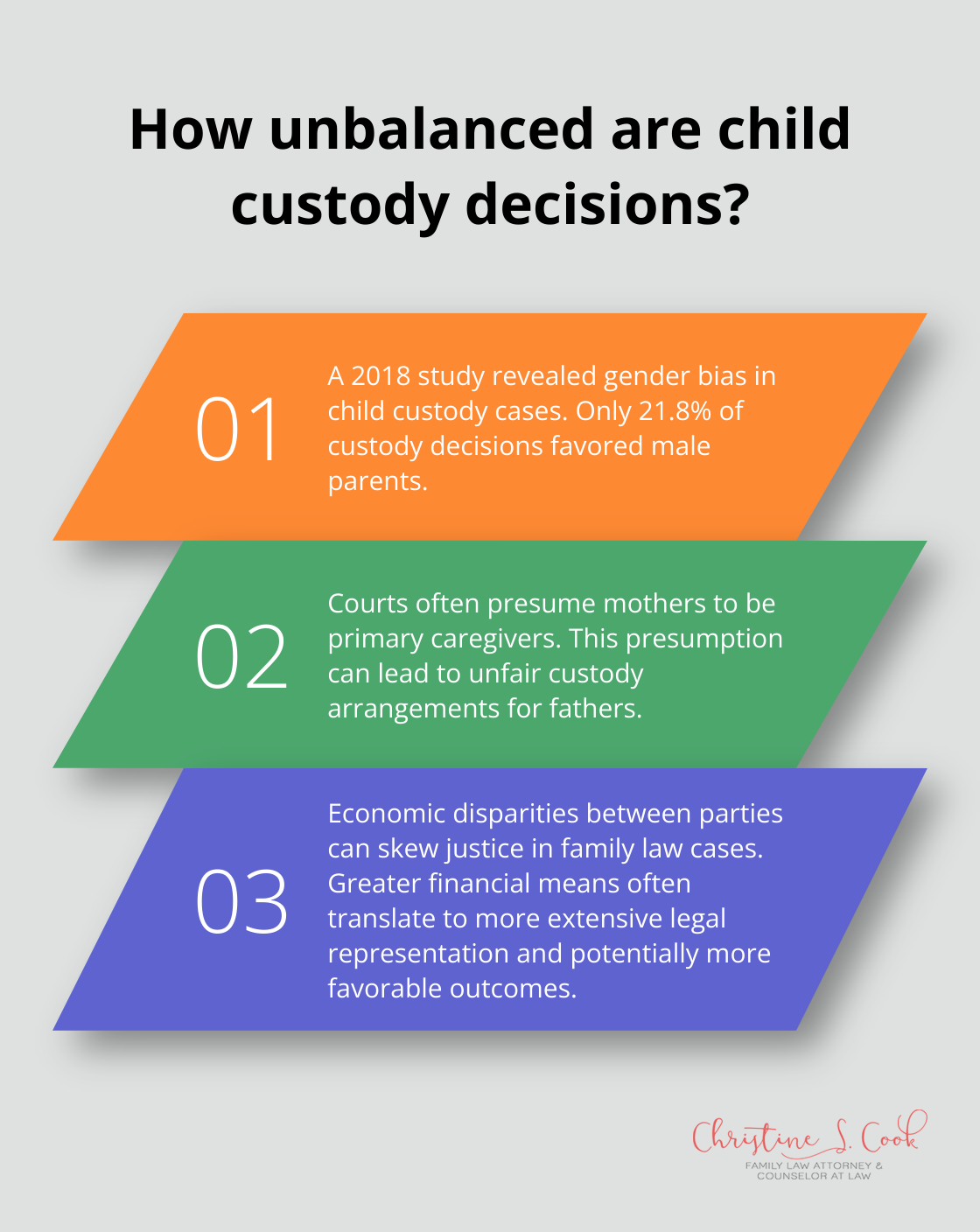 Fact - How unbalanced are child custody decisions?