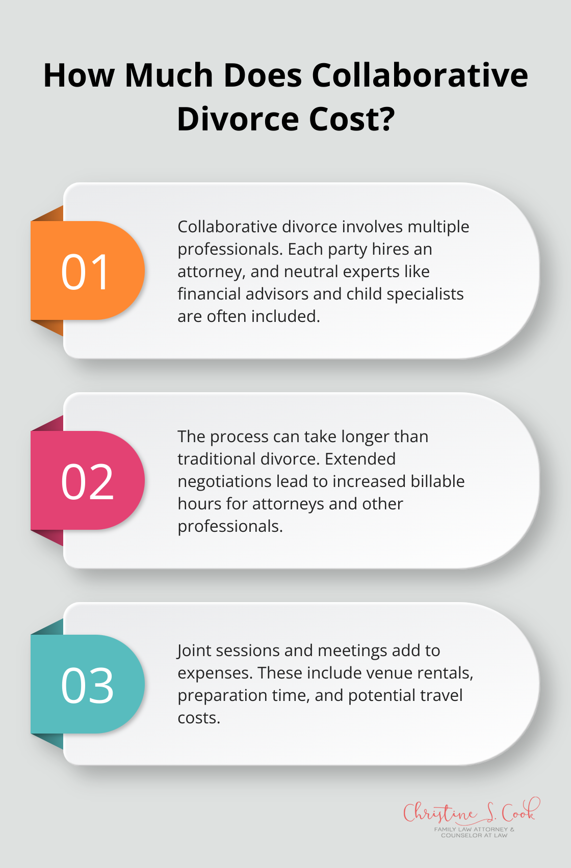 Fact - How Much Does Collaborative Divorce Cost?