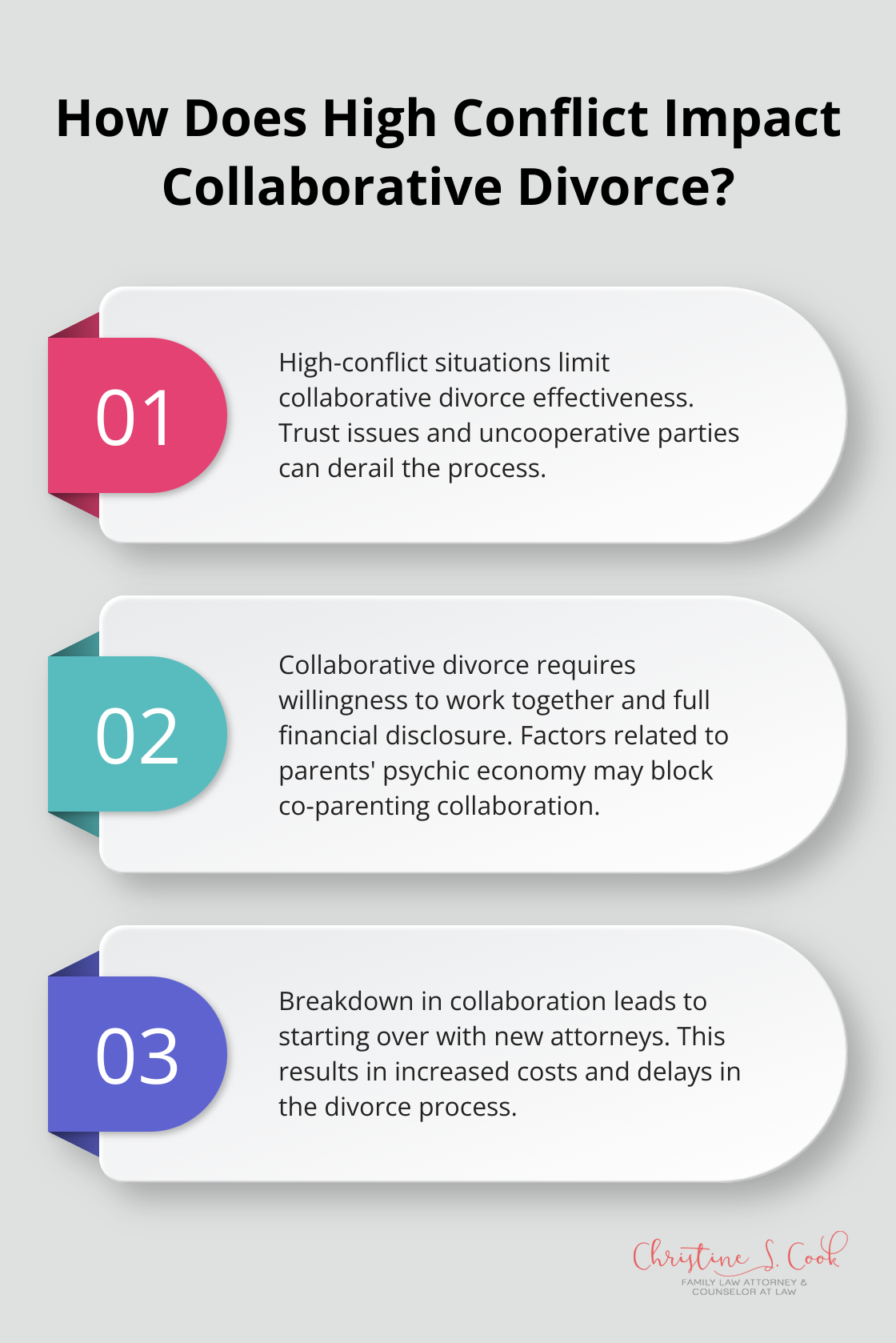 Fact - How Does High Conflict Impact Collaborative Divorce?