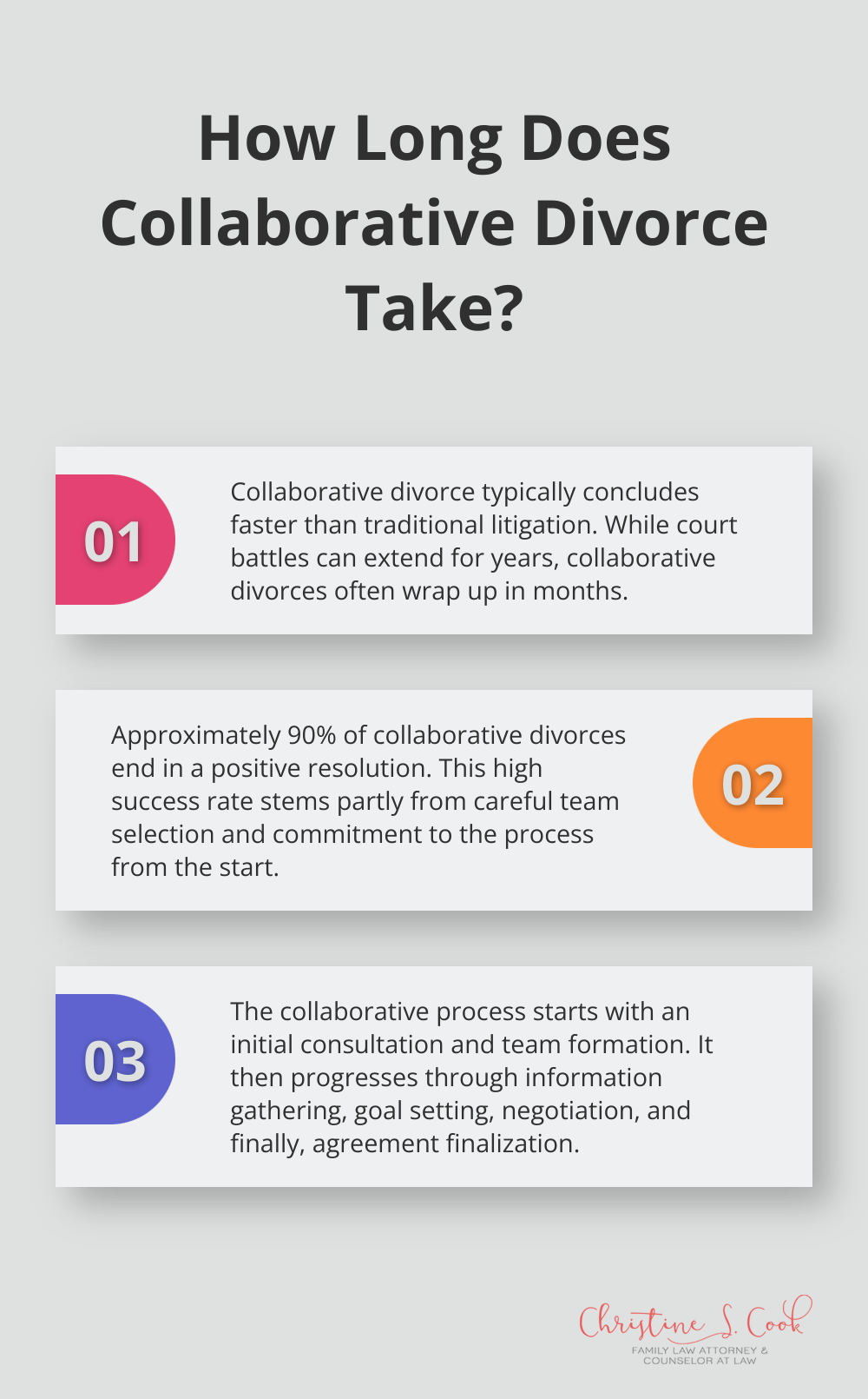 Fact - How Long Does Collaborative Divorce Take?