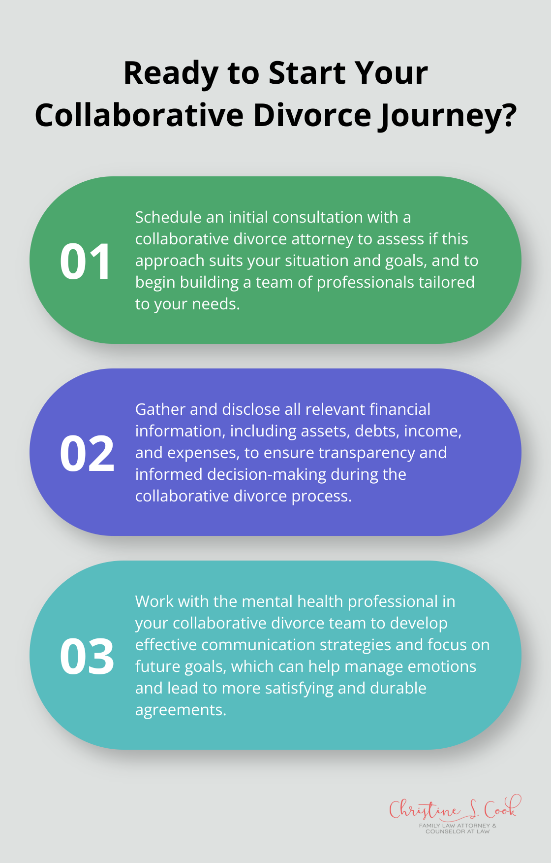 Fact - Ready to Start Your Collaborative Divorce Journey?