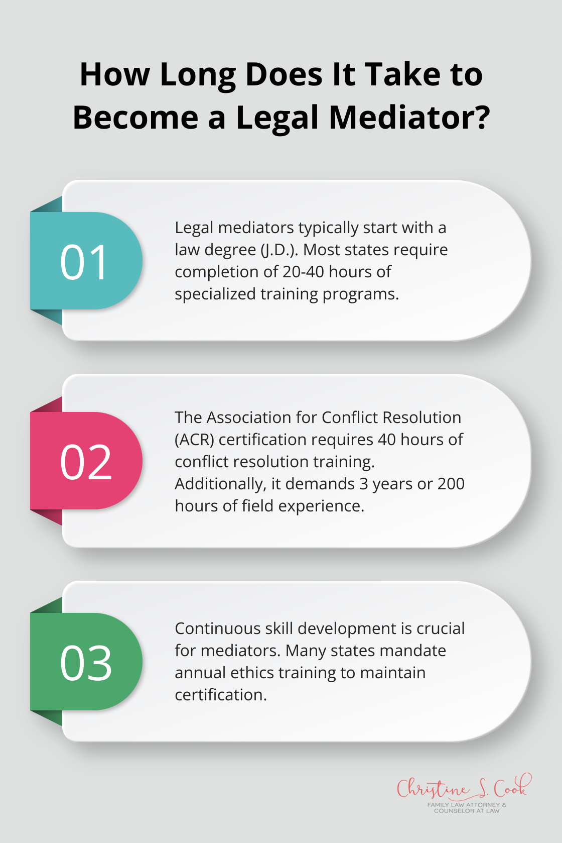 Fact - How Long Does It Take to Become a Legal Mediator?