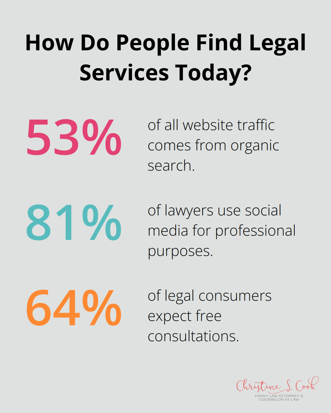Fact - How Do People Find Legal Services Today?