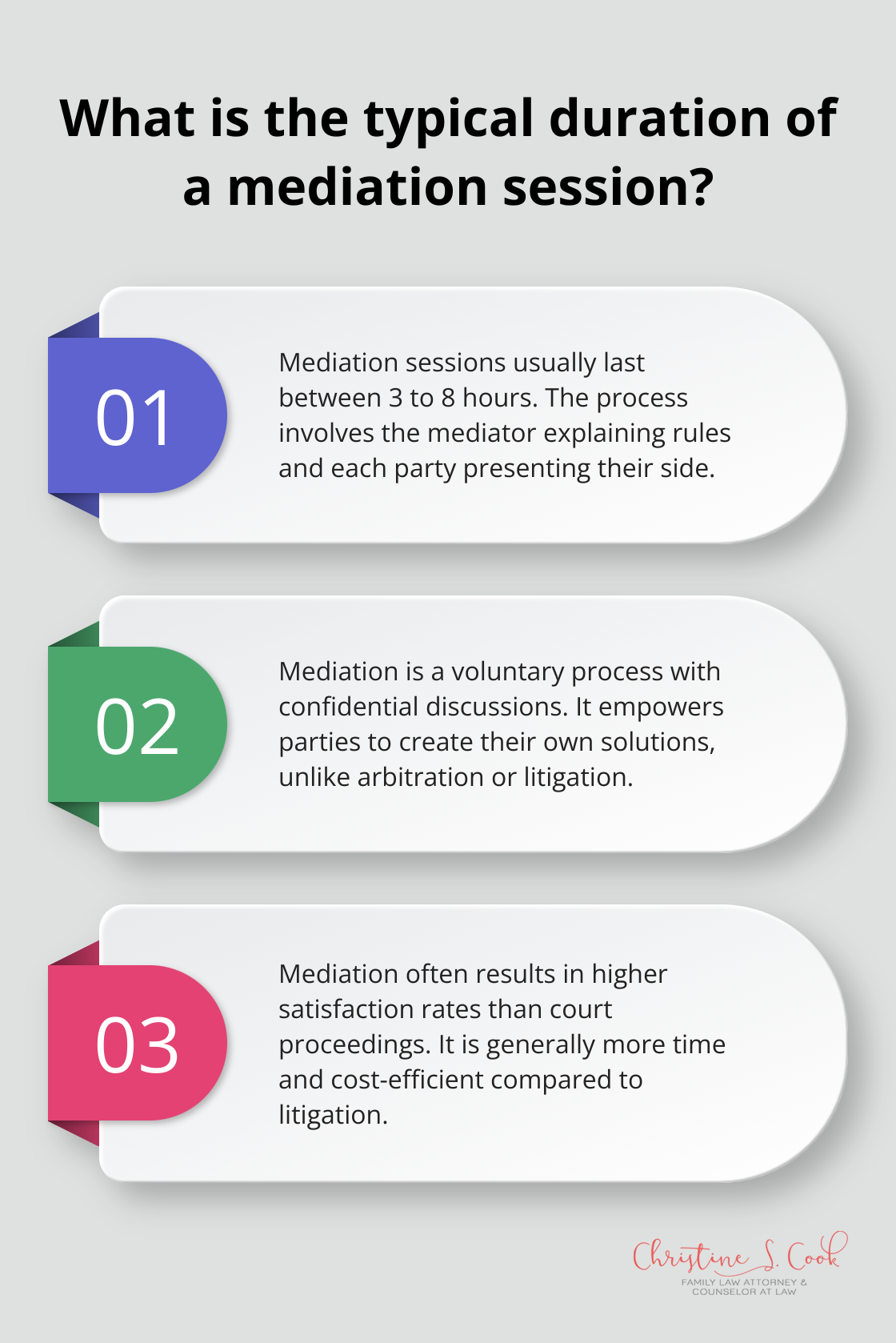 Fact - What is the typical duration of a mediation session?