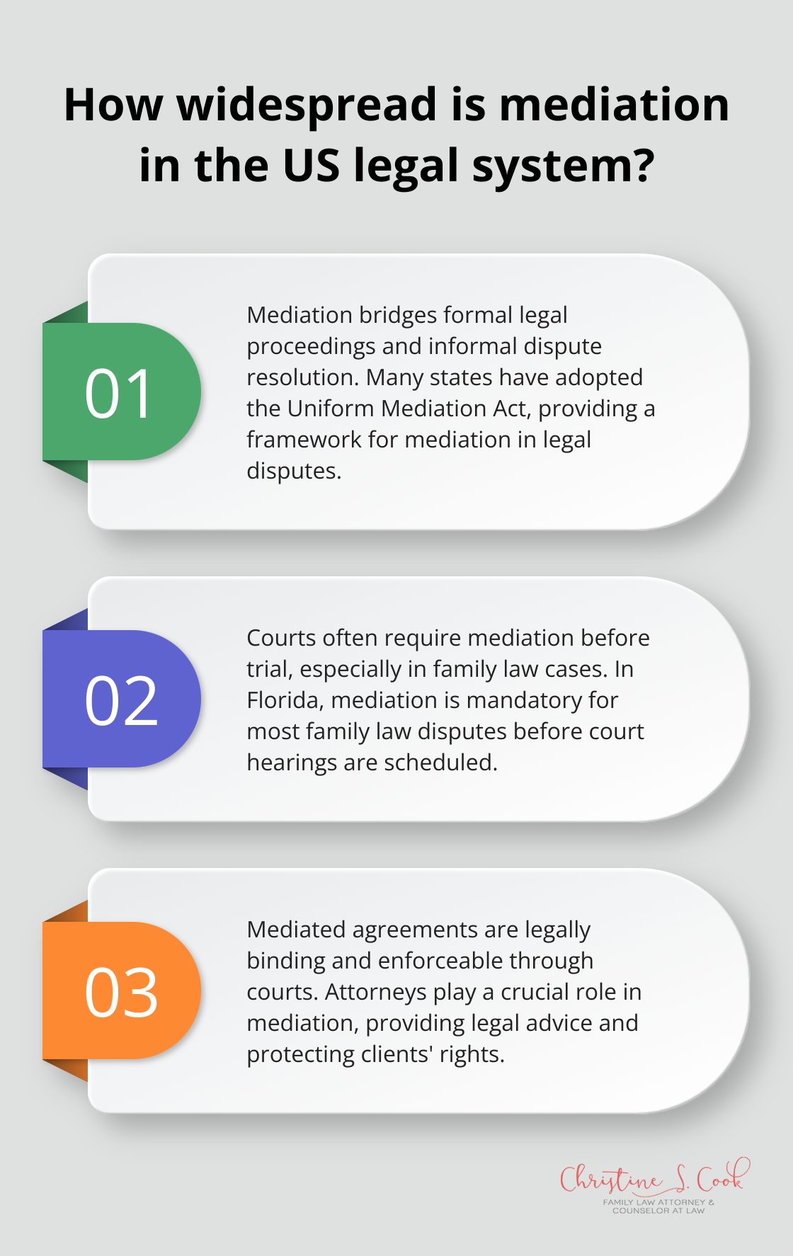 Fact - How widespread is mediation in the US legal system?