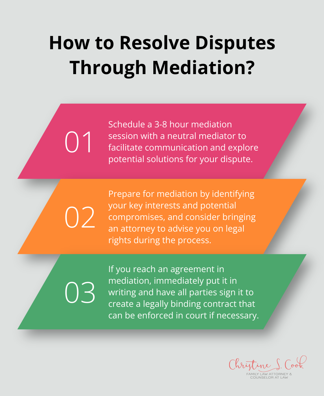 Fact - How to Resolve Disputes Through Mediation?