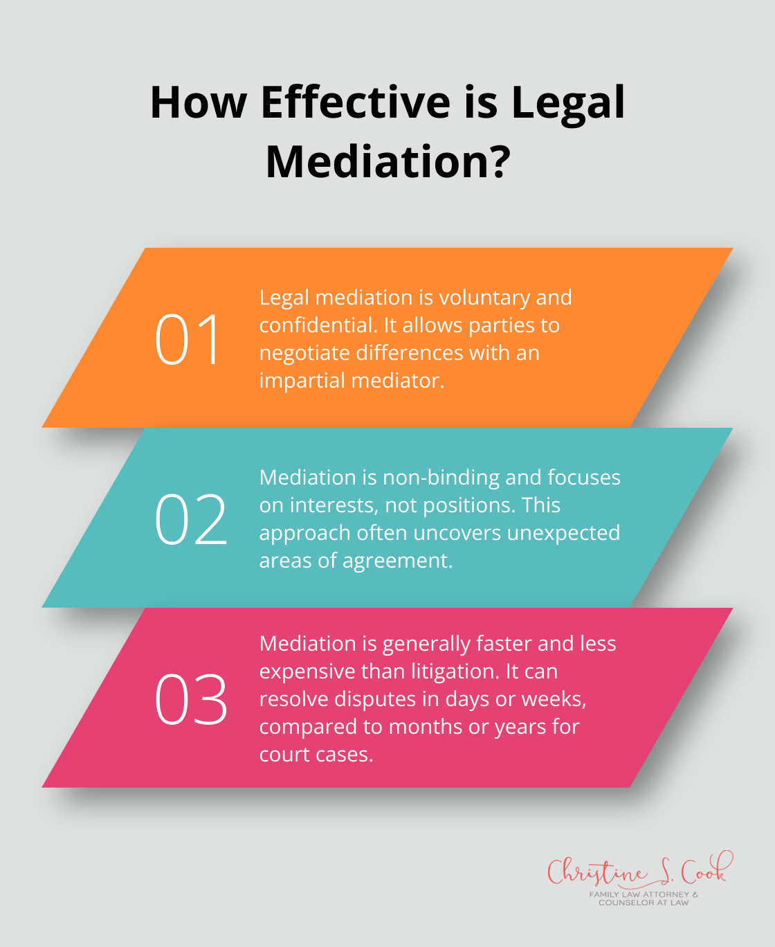 Fact - How Effective is Legal Mediation?