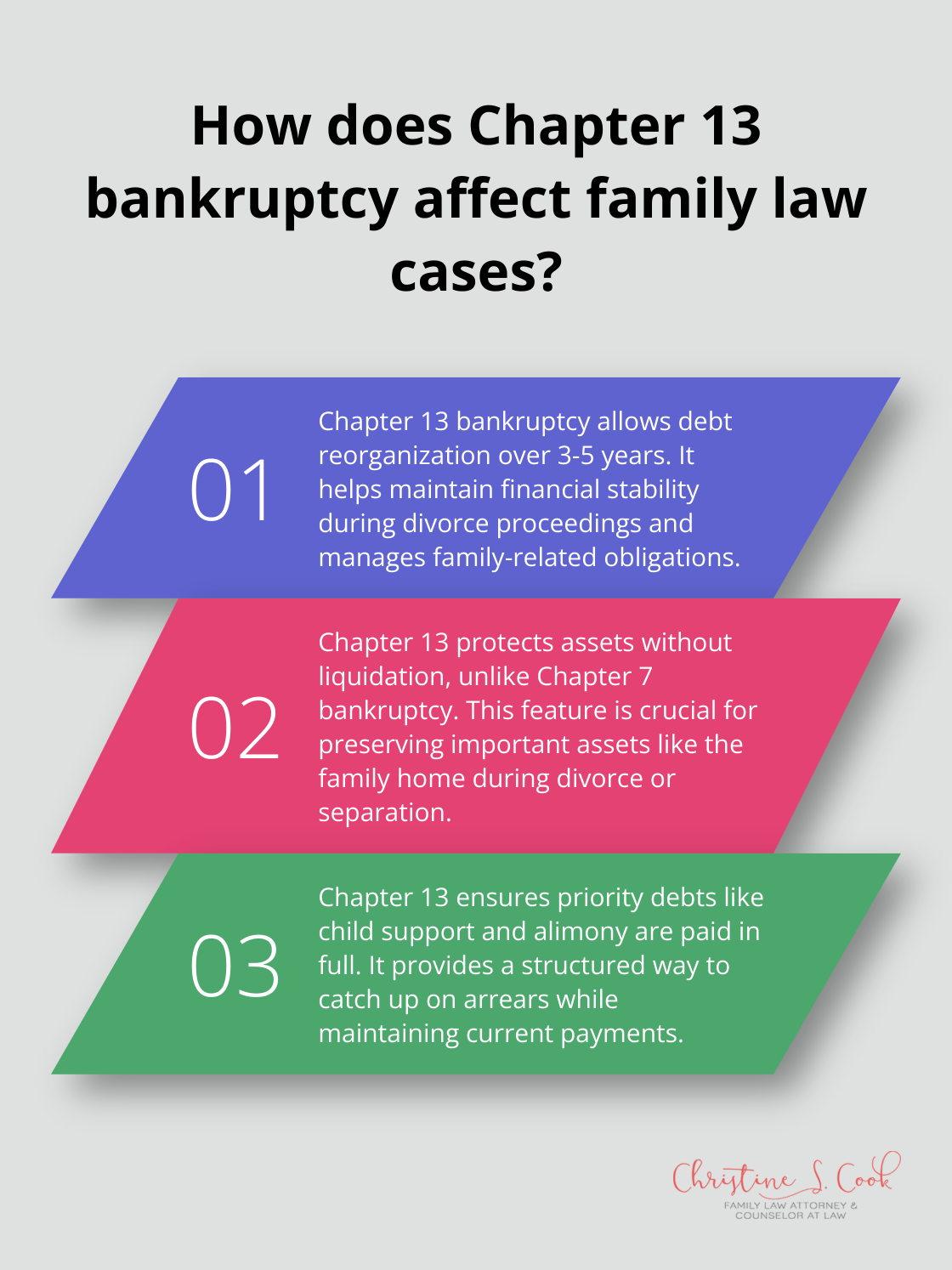 Infographic: How does Chapter 13 bankruptcy affect family law cases? - chapter 13 family law rules