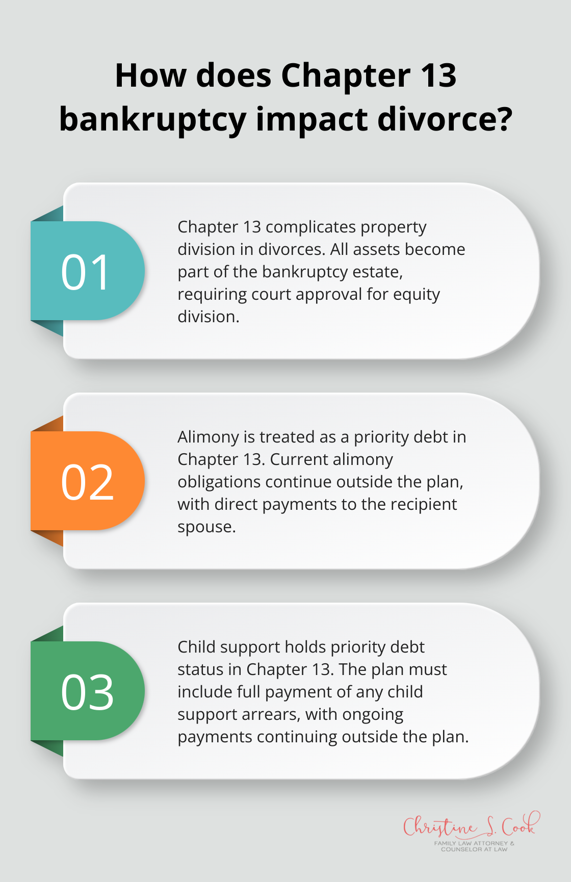 Infographic: How does Chapter 13 bankruptcy impact divorce?