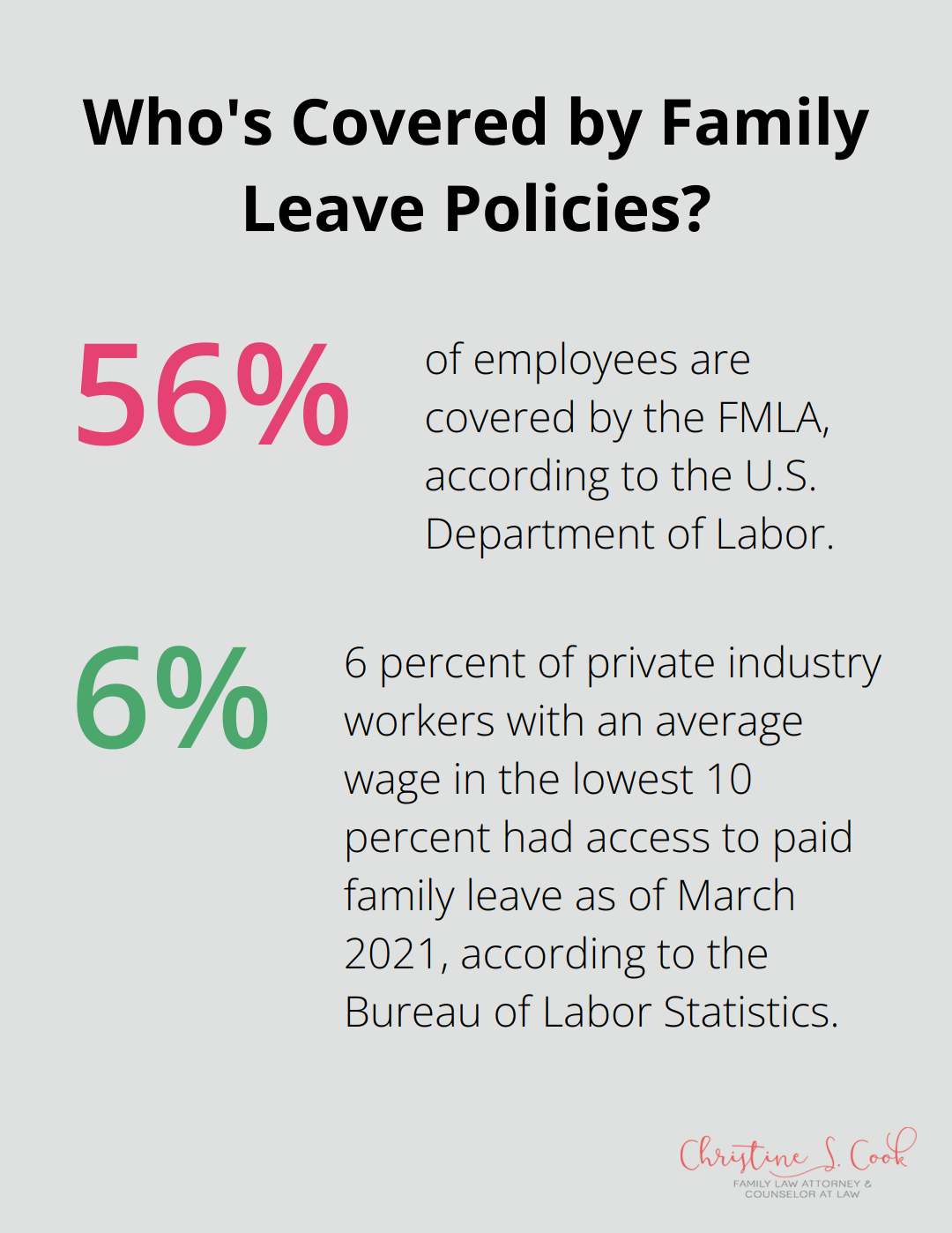 Infographic: Who's Covered by Family Leave Policies? - is paid family leave a federal law