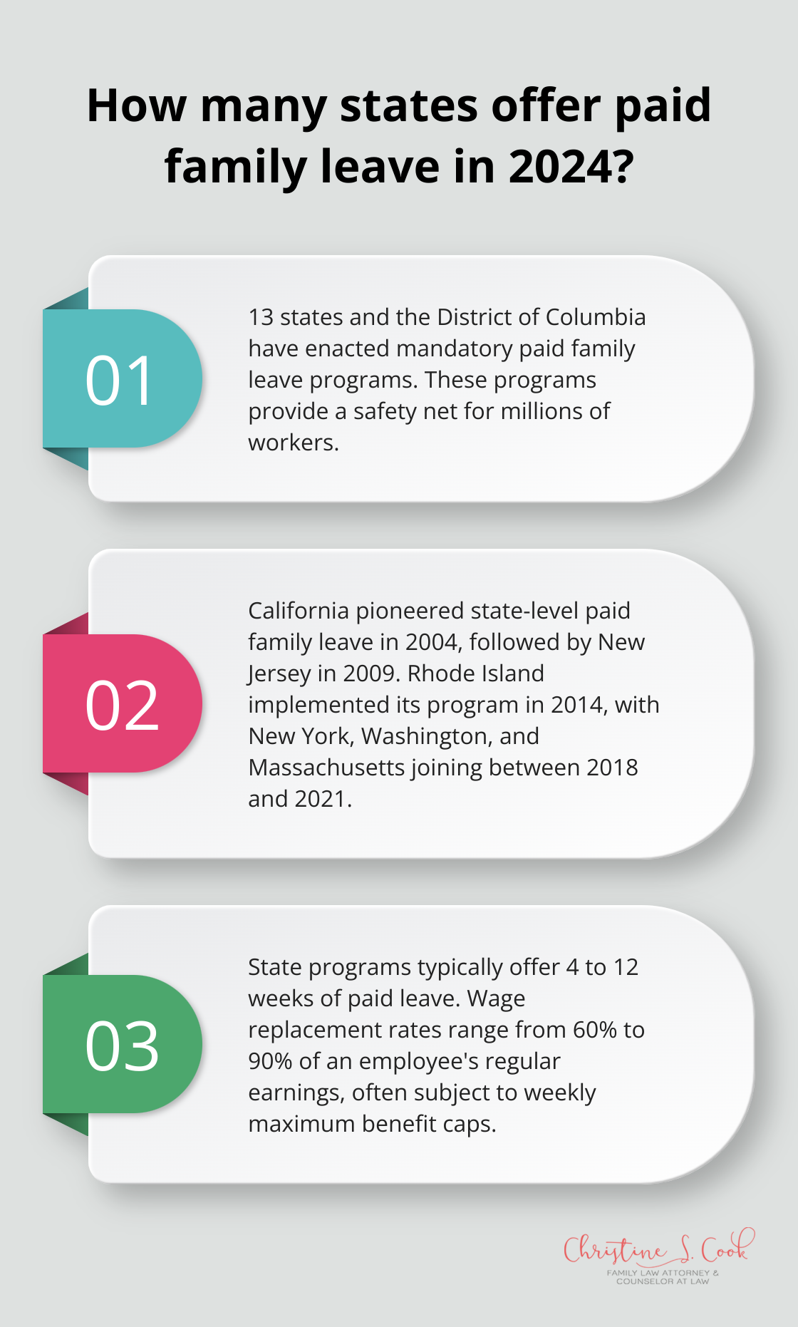 Infographic: How many states offer paid family leave in 2024? - is paid family leave a federal law