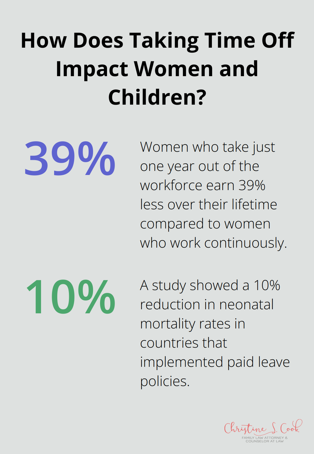 Infographic: How Does Taking Time Off Impact Women and Children?