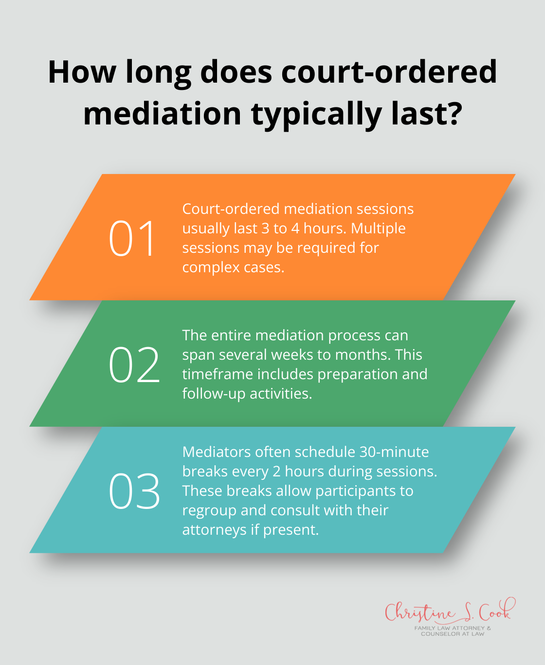 Infographic: How long does court-ordered mediation typically last?