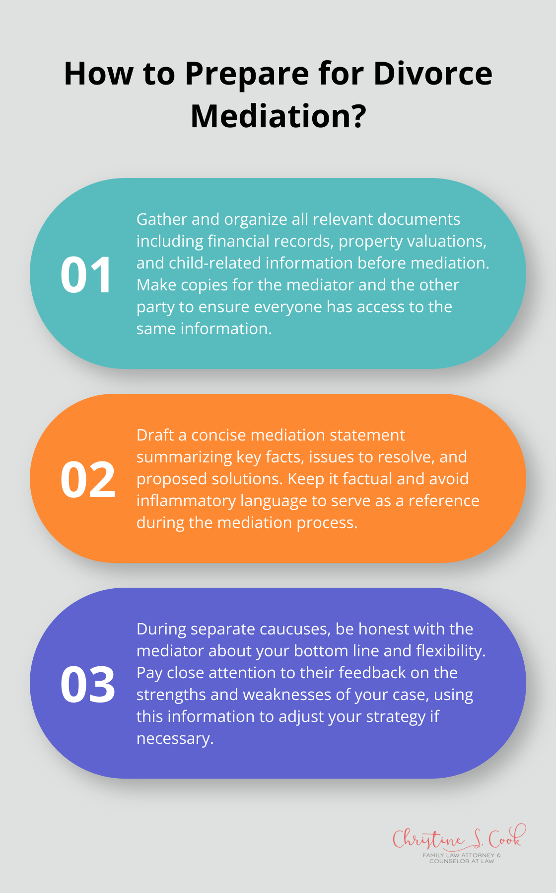Infographic: How to Prepare for Divorce Mediation? - court ordered mediation family law