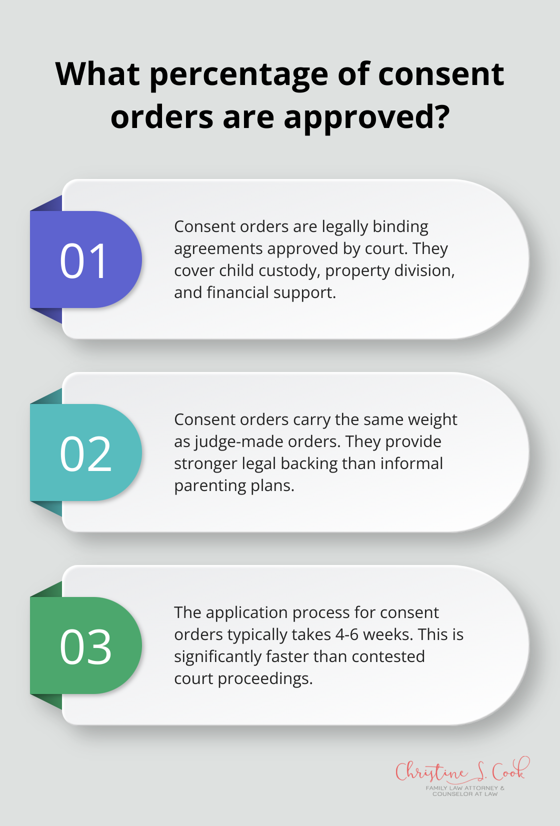 Infographic: What percentage of consent orders are approved? - family law consent orders example
