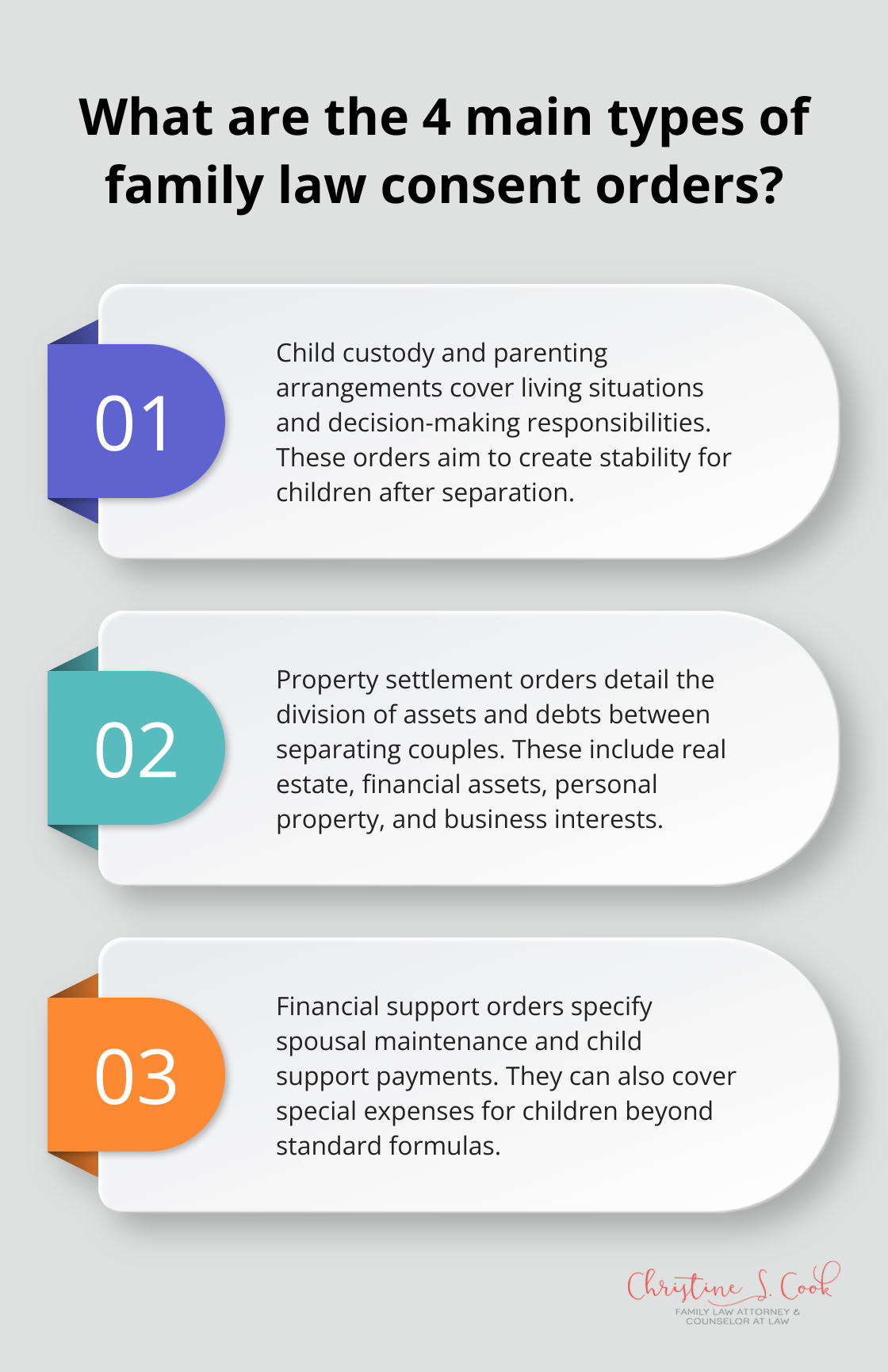 Infographic: What are the 4 main types of family law consent orders?