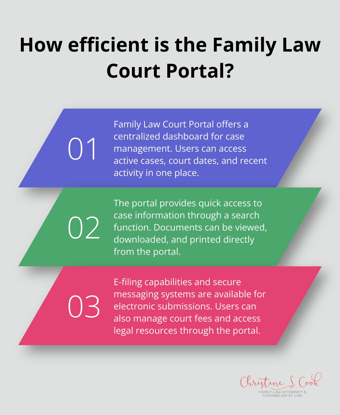 Infographic: How efficient is the Family Law Court Portal?