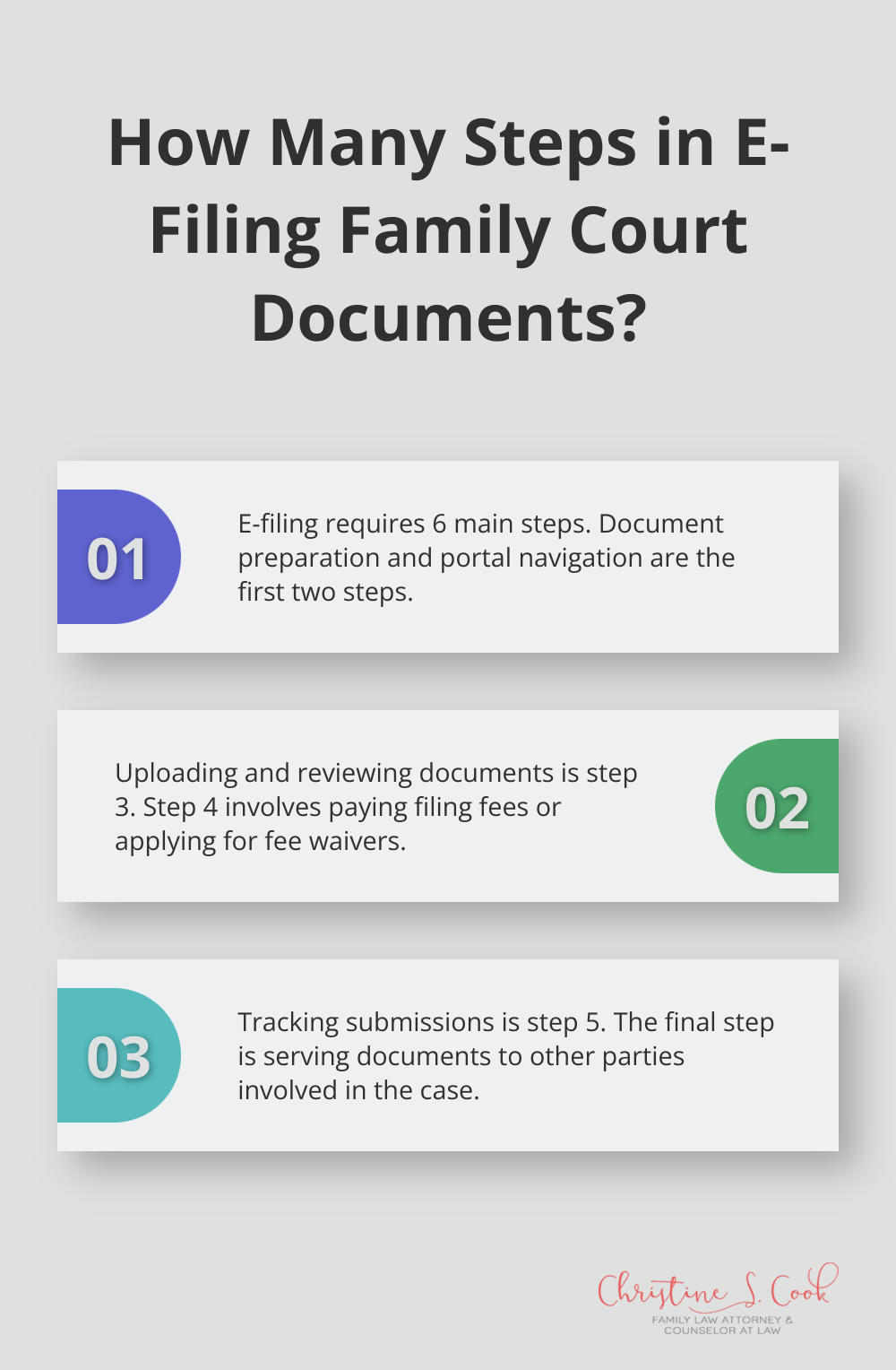 Infographic: How Many Steps in E-Filing Family Court Documents?