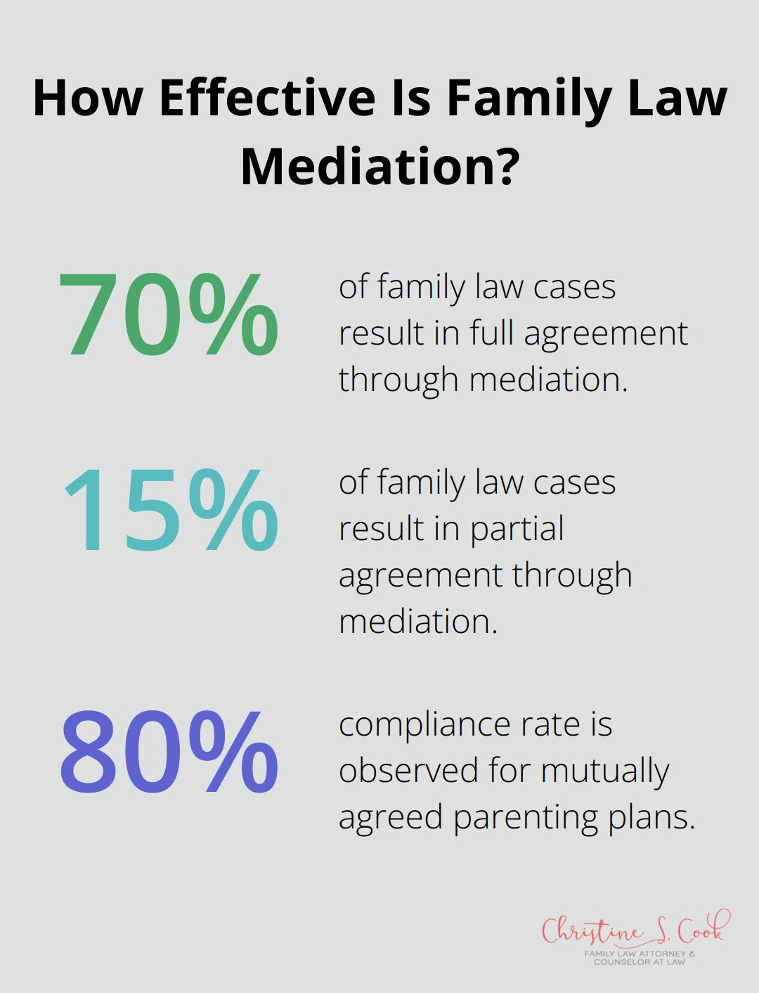 Infographic: How Effective Is Family Law Mediation? - is family law public or private