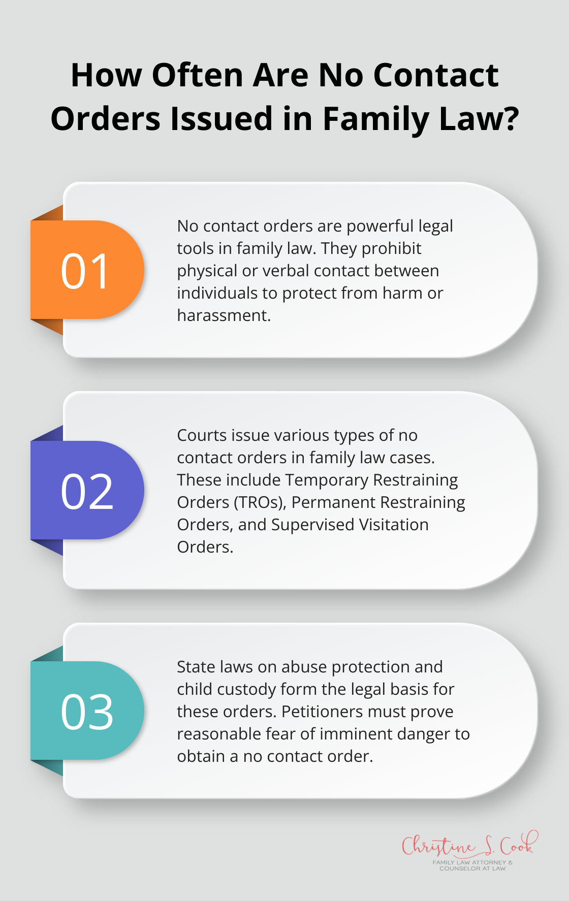 Infographic: How Often Are No Contact Orders Issued in Family Law?