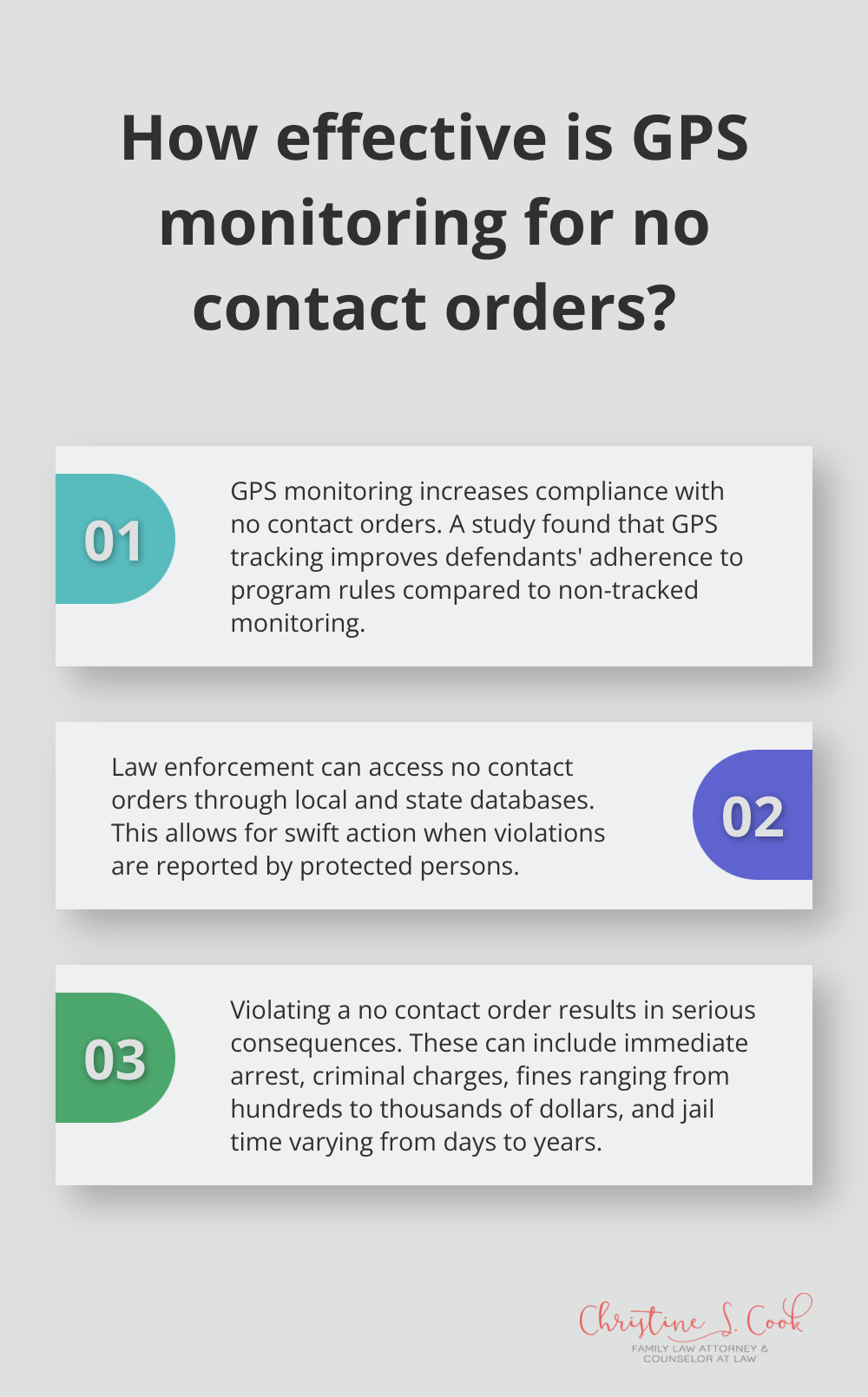 Infographic: How effective is GPS monitoring for no contact orders? - no contact order family law