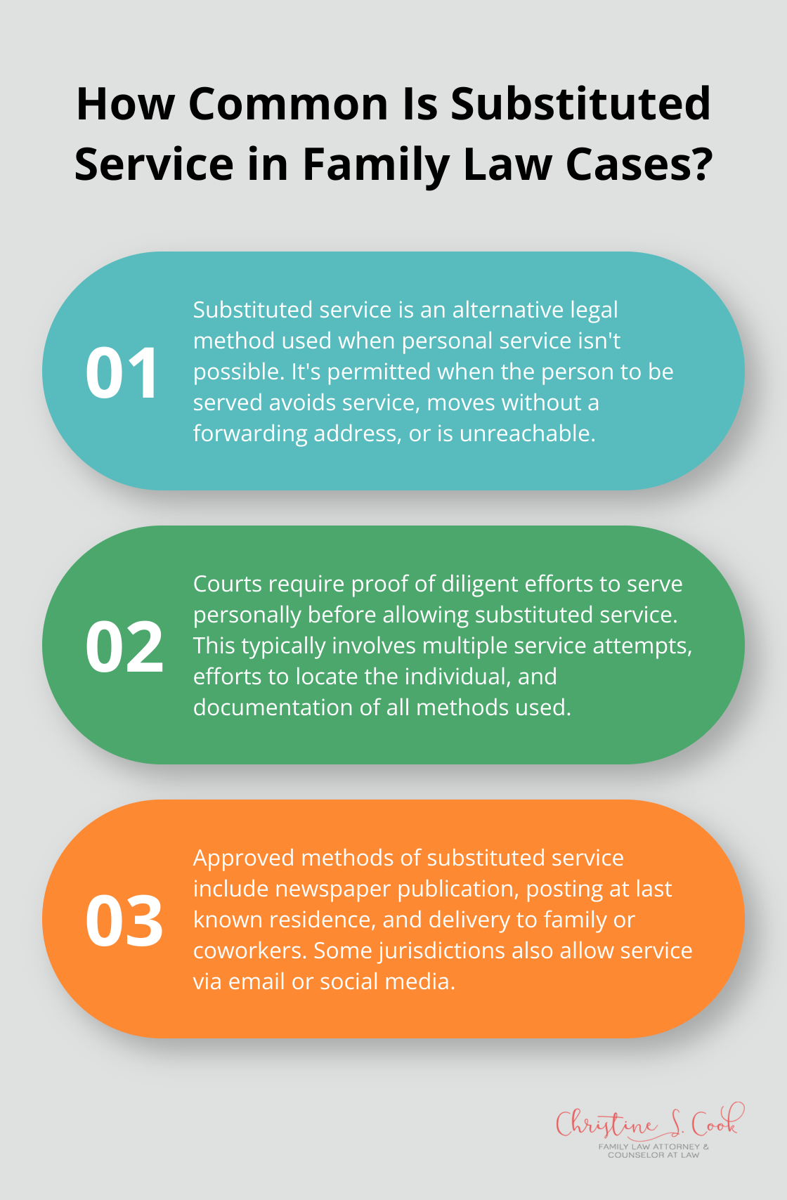 Infographic: How Common Is Substituted Service in Family Law Cases? - substituted service family law