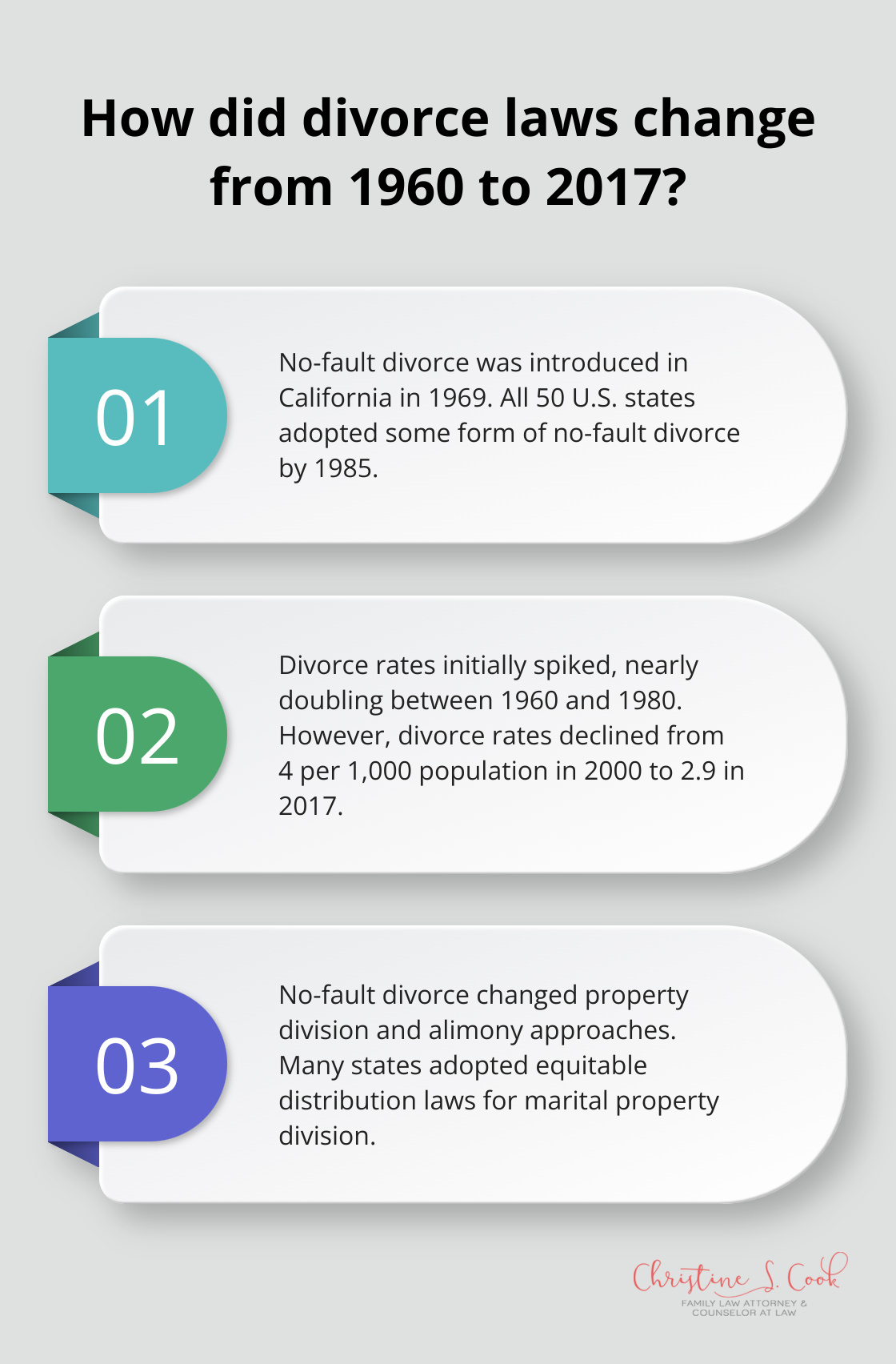 Infographic: How did divorce laws change from 1960 to 2017? - when did family law start