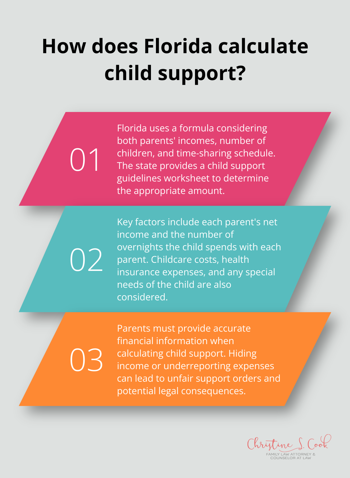 Infographic: How does Florida calculate child support? - divorce frequently asked questions
