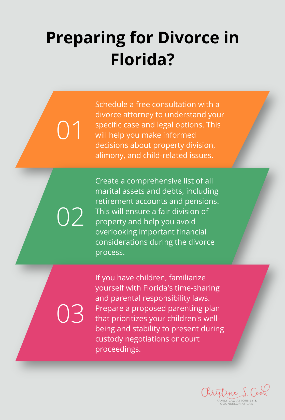 Infographic: Preparing for Divorce in Florida?