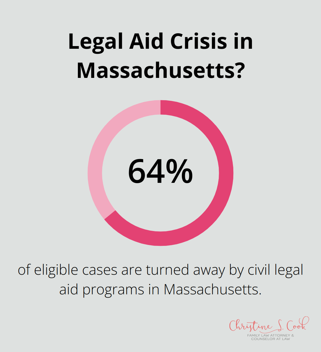 Infographic: Legal Aid Crisis in Massachusetts? - legal aid mediation services