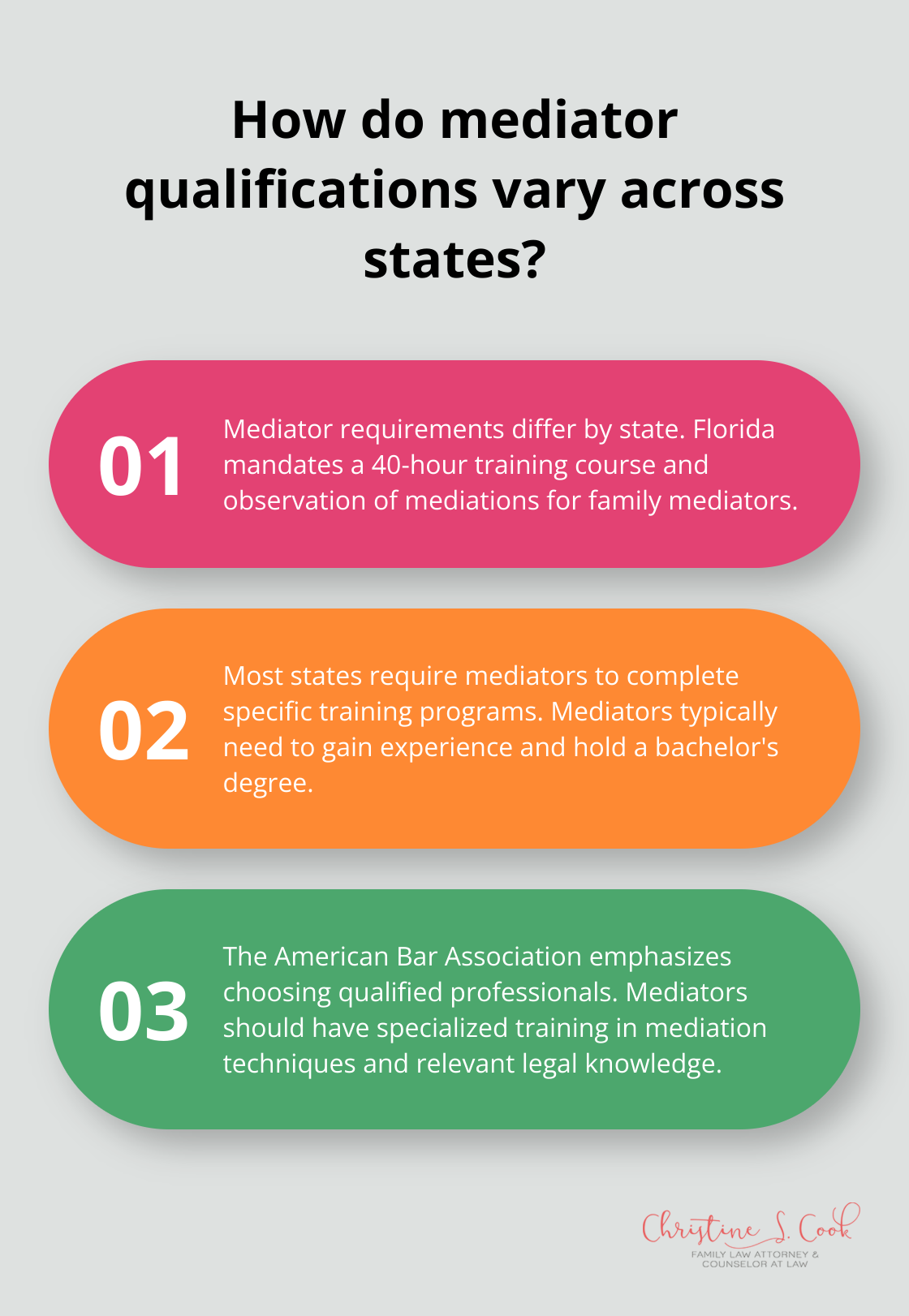 Infographic: How do mediator qualifications vary across states?
