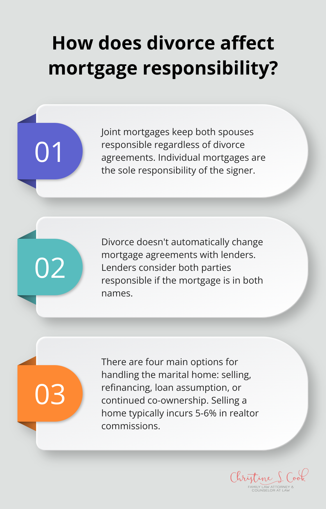 Infographic: How does divorce affect mortgage responsibility? - mortgage and divorce questions