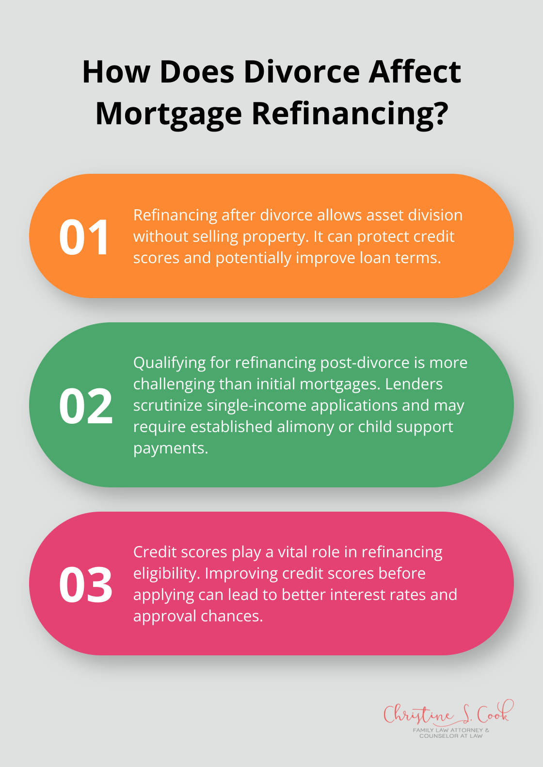 Infographic: How Does Divorce Affect Mortgage Refinancing?
