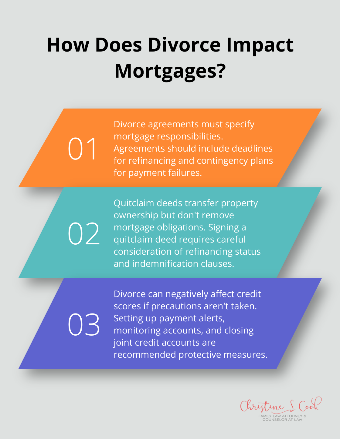 Infographic: How Does Divorce Impact Mortgages? - mortgage and divorce questions