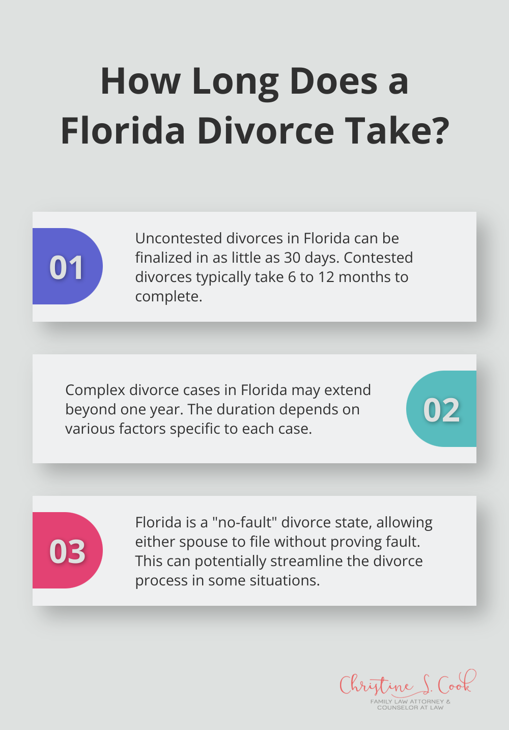 Infographic: How Long Does a Florida Divorce Take? - questions about divorce