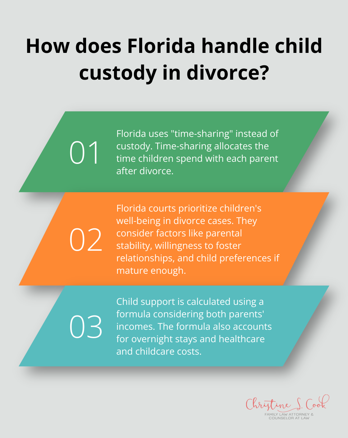 Infographic: How does Florida handle child custody in divorce?