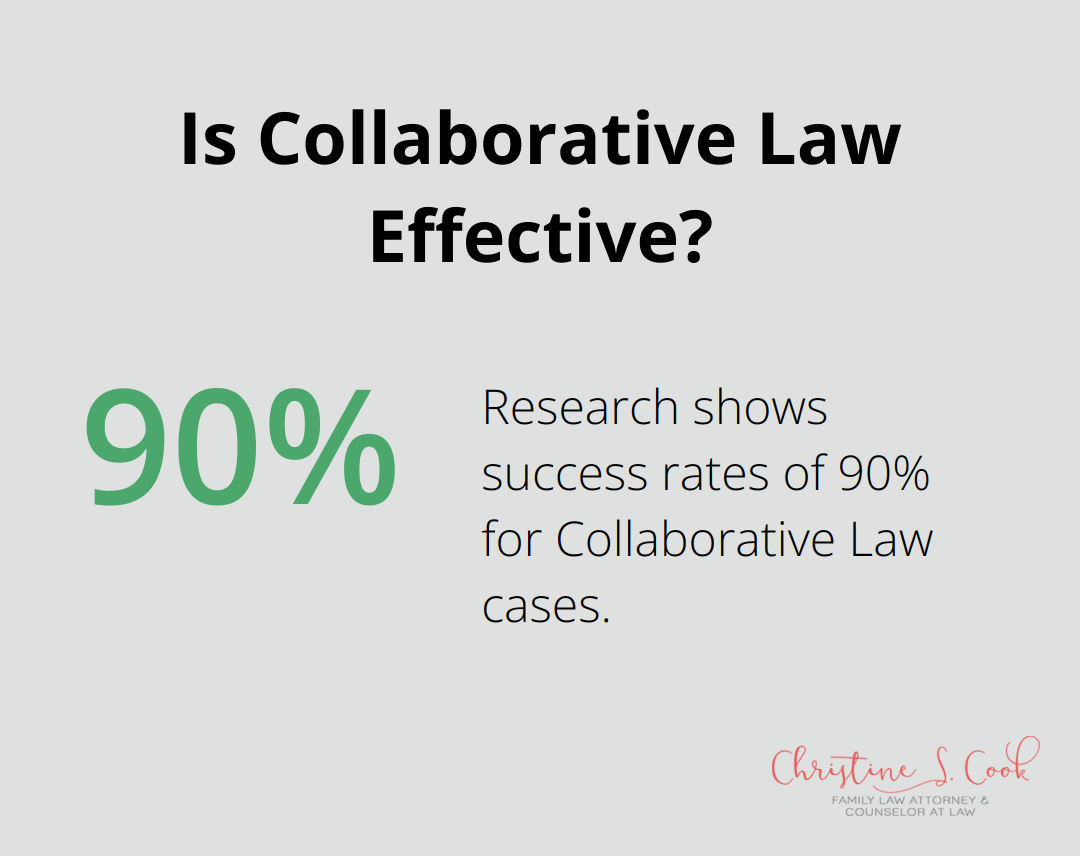 Infographic: Is Collaborative Law Effective?