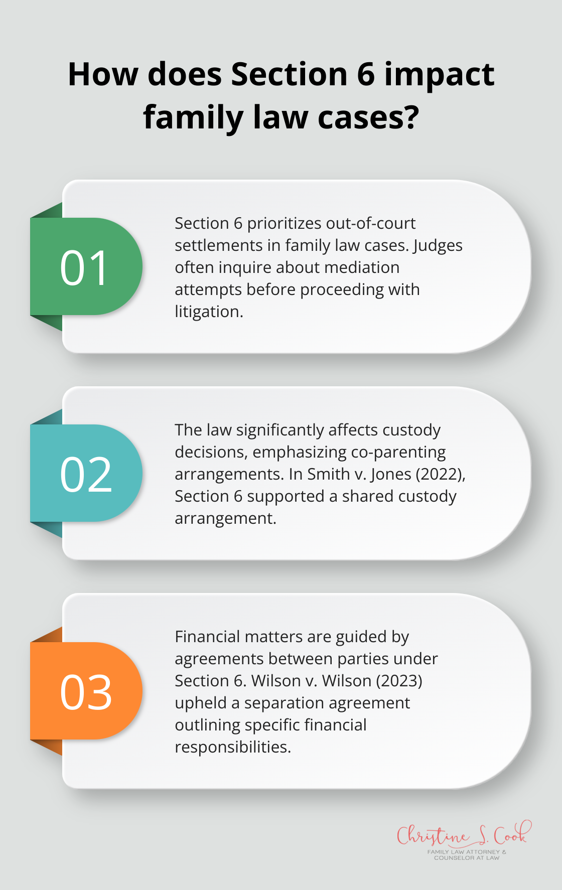 Infographic: How does Section 6 impact family law cases?