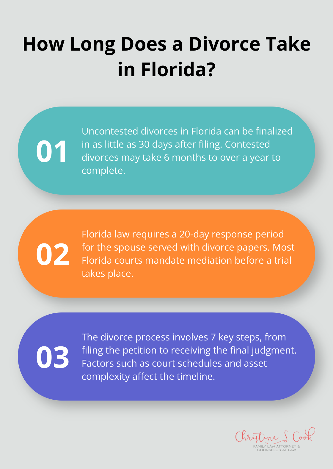 Infographic: How Long Does a Divorce Take in Florida?