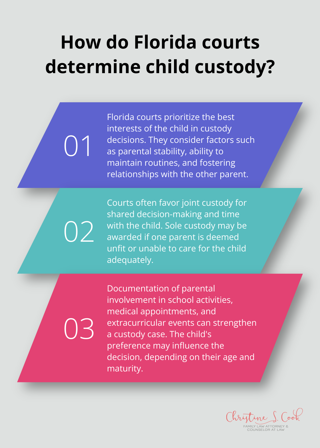Infographic: How do Florida courts determine child custody? - top 10 questions to ask a divorce lawyer