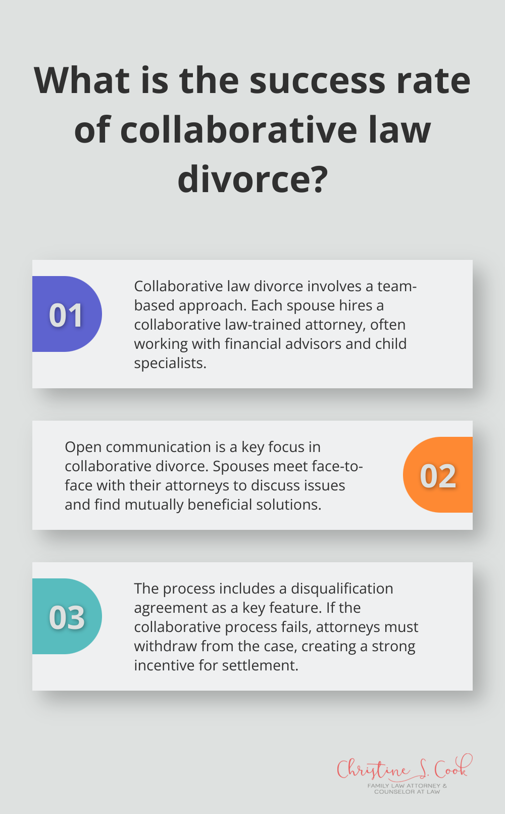 Infographic: What is the success rate of collaborative law divorce? - what is collaborative law divorce