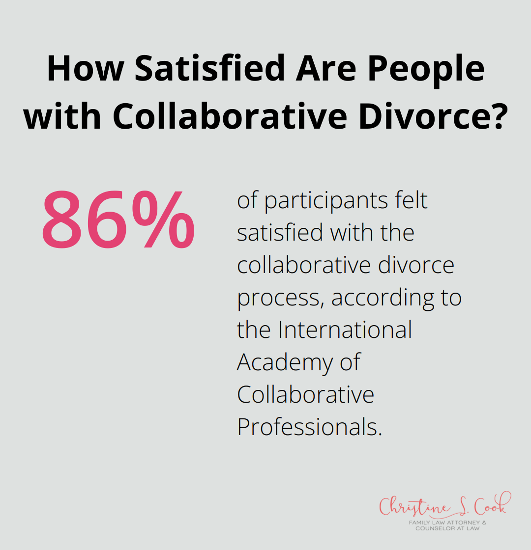 Infographic: How Satisfied Are People with Collaborative Divorce? - what is collaborative law divorce