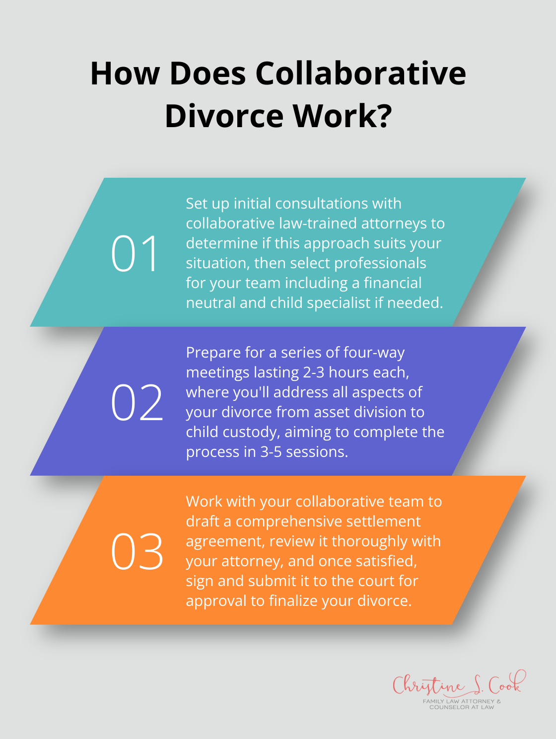 Infographic: How Does Collaborative Divorce Work?