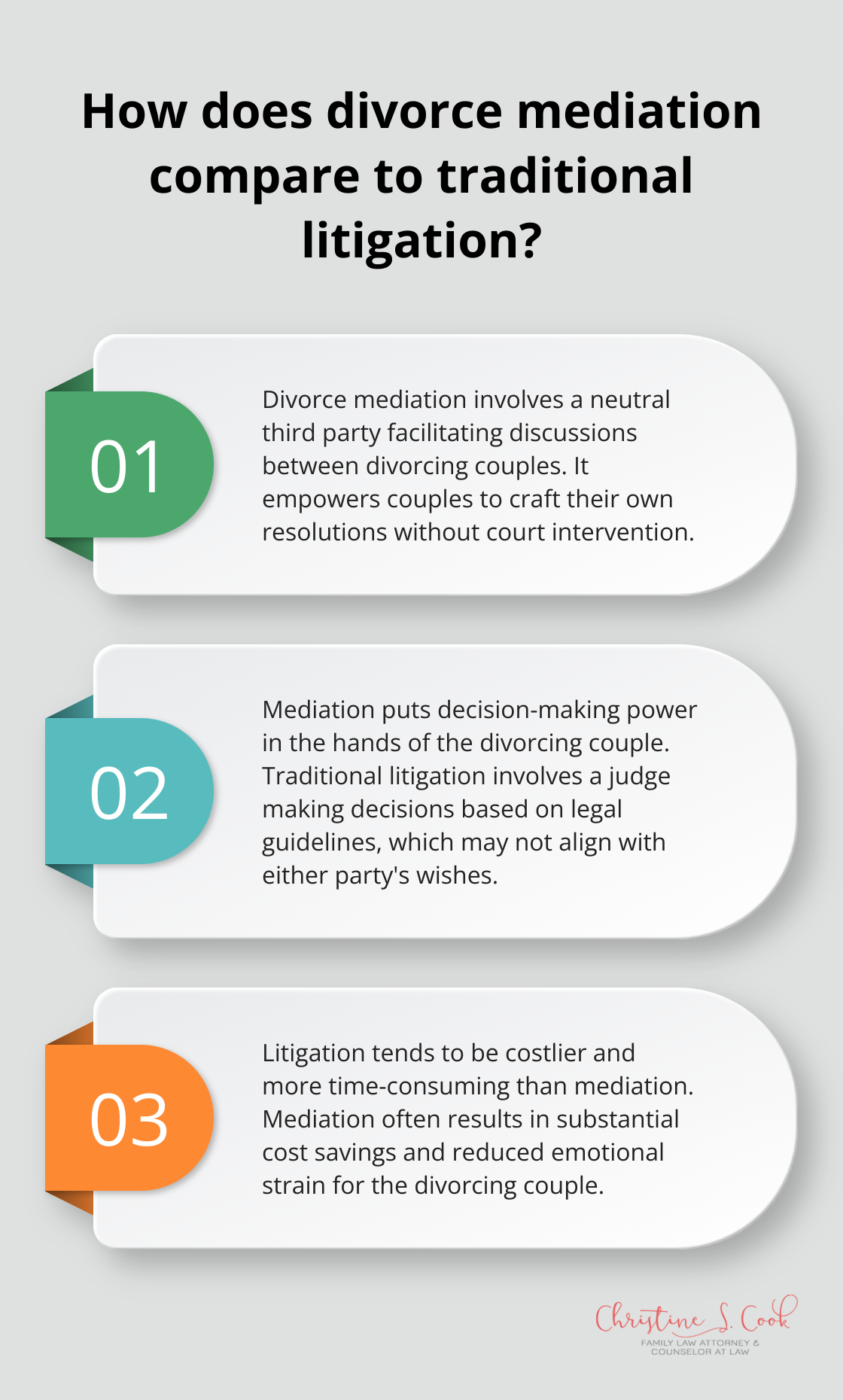Infographic: How does divorce mediation compare to traditional litigation? - divorce with mediation