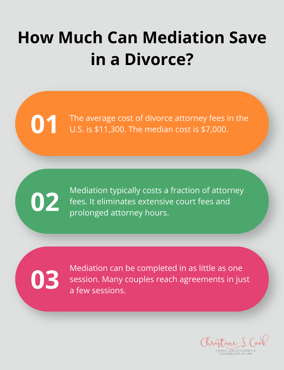 Infographic: How Much Can Mediation Save in a Divorce?