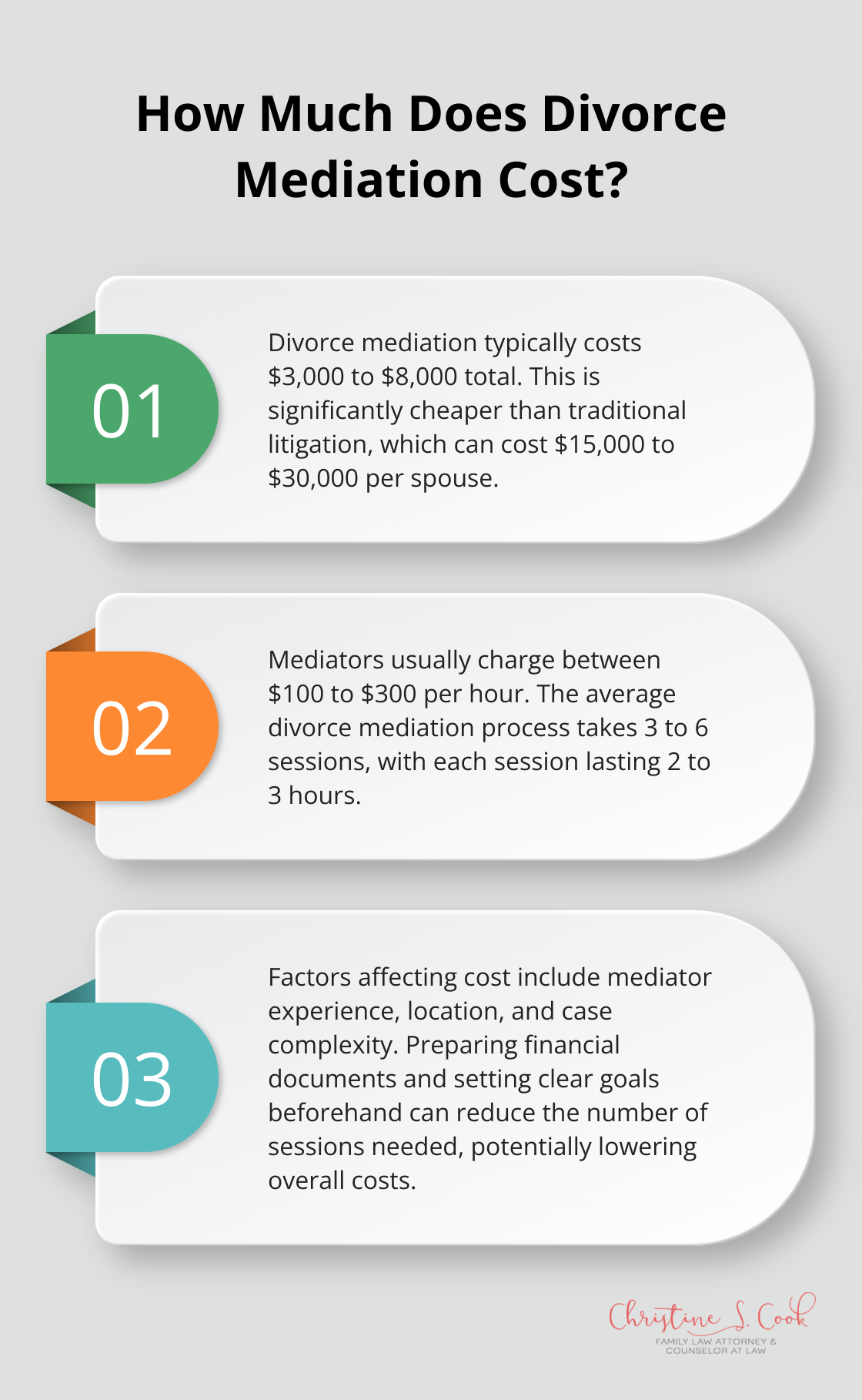 Infographic: How Much Does Divorce Mediation Cost?