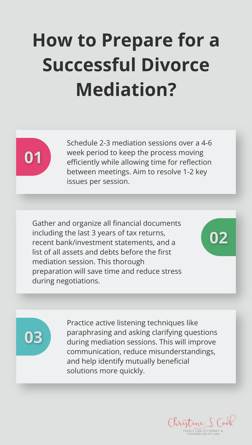 Infographic: How to Prepare for a Successful Divorce Mediation? - divorce with mediation