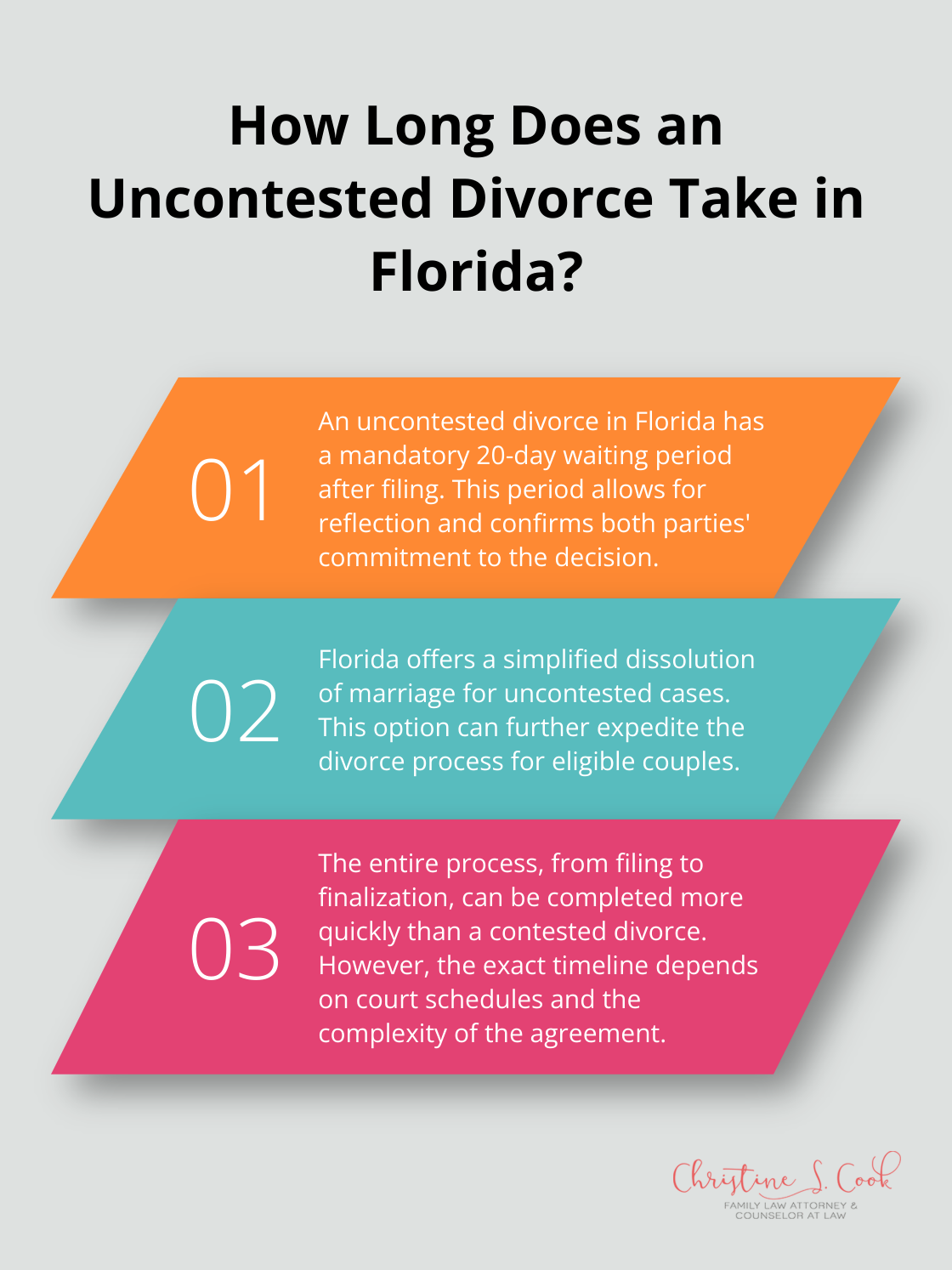 Infographic: How Long Does an Uncontested Divorce Take in Florida?